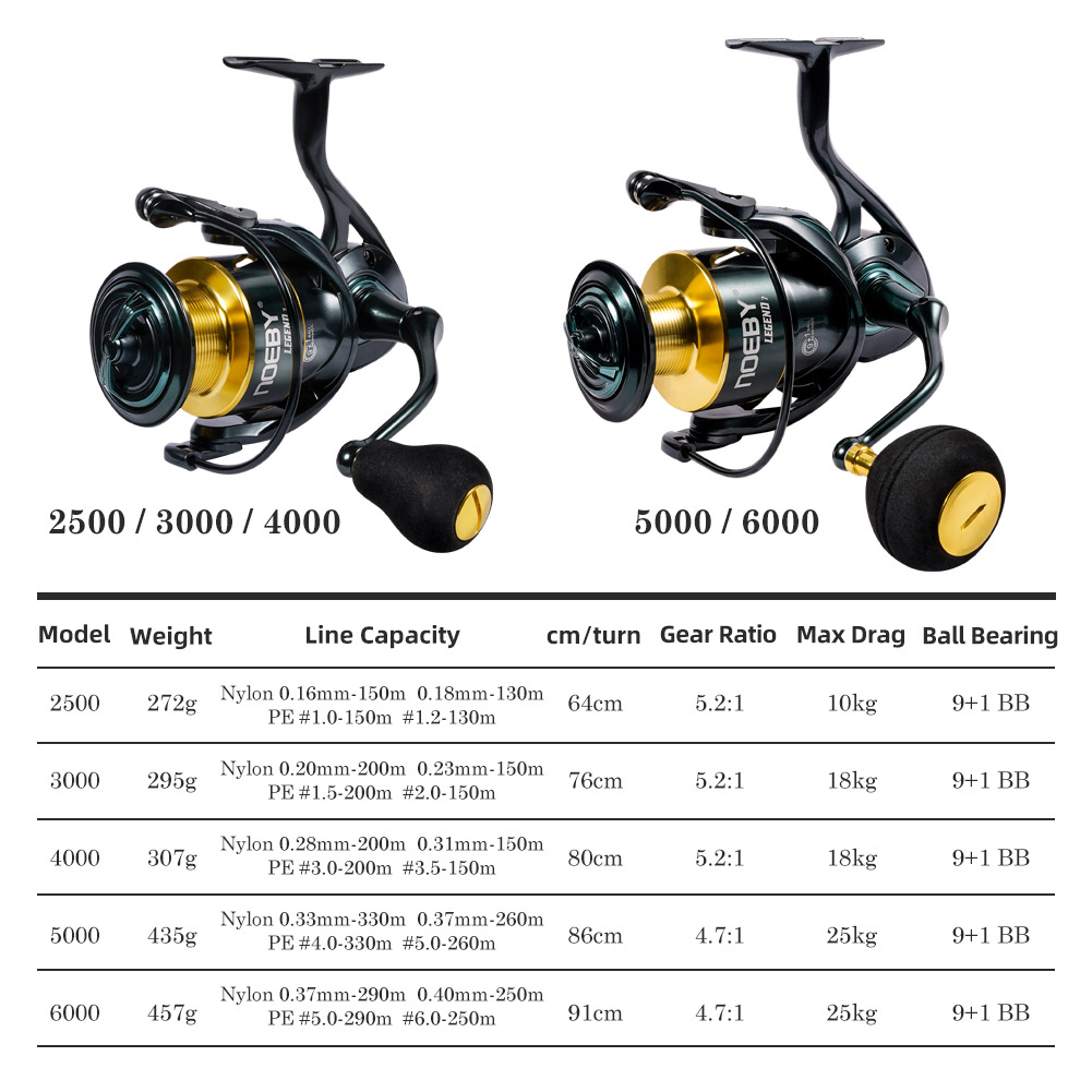 Noeby Spinning Fishing Reel 30 - Daiwa Reel Bg recension och pris