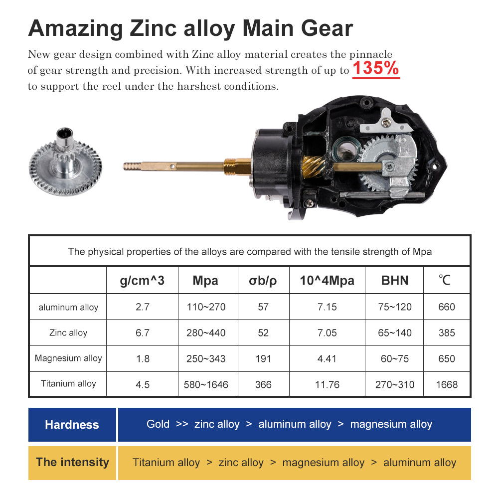 Noeby Spinning Fishing Reel 30 - Daiwa Reel Bg recension och pris