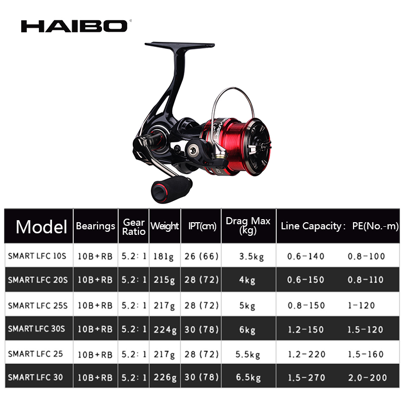 Haibo SMART LFC Spinning Reel  - Abu Garcia Reel Max recension och pris